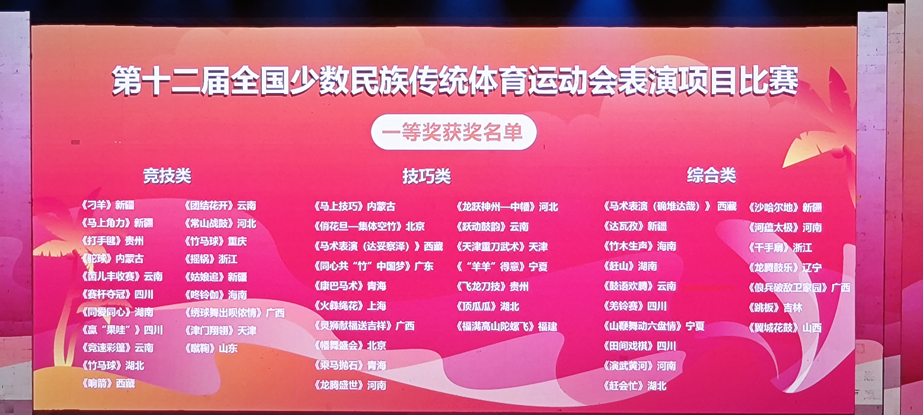 包含体育赛事呈现百家争鸣,金牌榜单不断颠覆的词条 包含体育赛事呈现百家争鸣,金牌榜单不断颠覆的词条