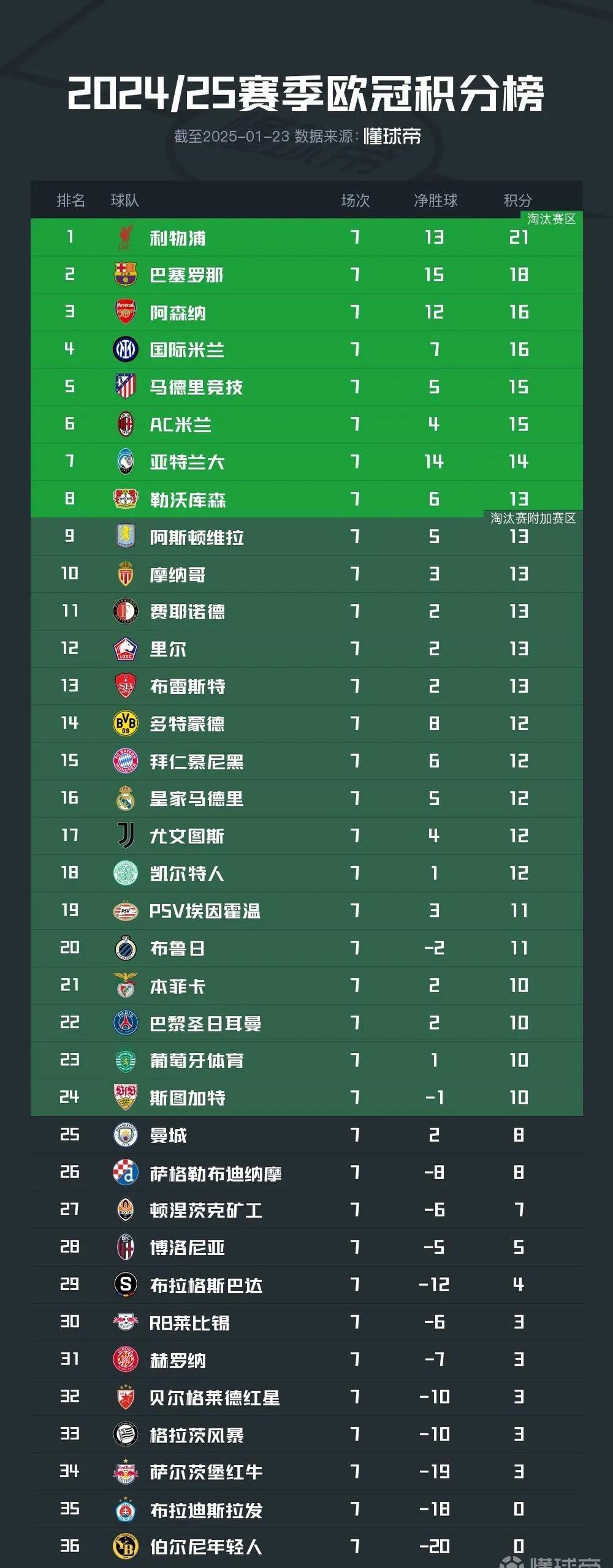 开云体育入口-关于多支球队战绩亮眼，冲击积分榜前列的信息