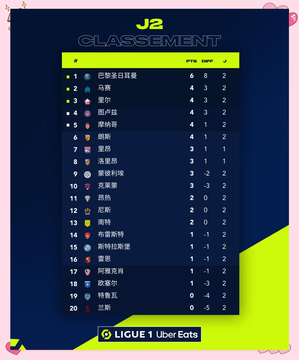 巴黎圣日耳曼大胜南特，领跑积分榜的简单介绍